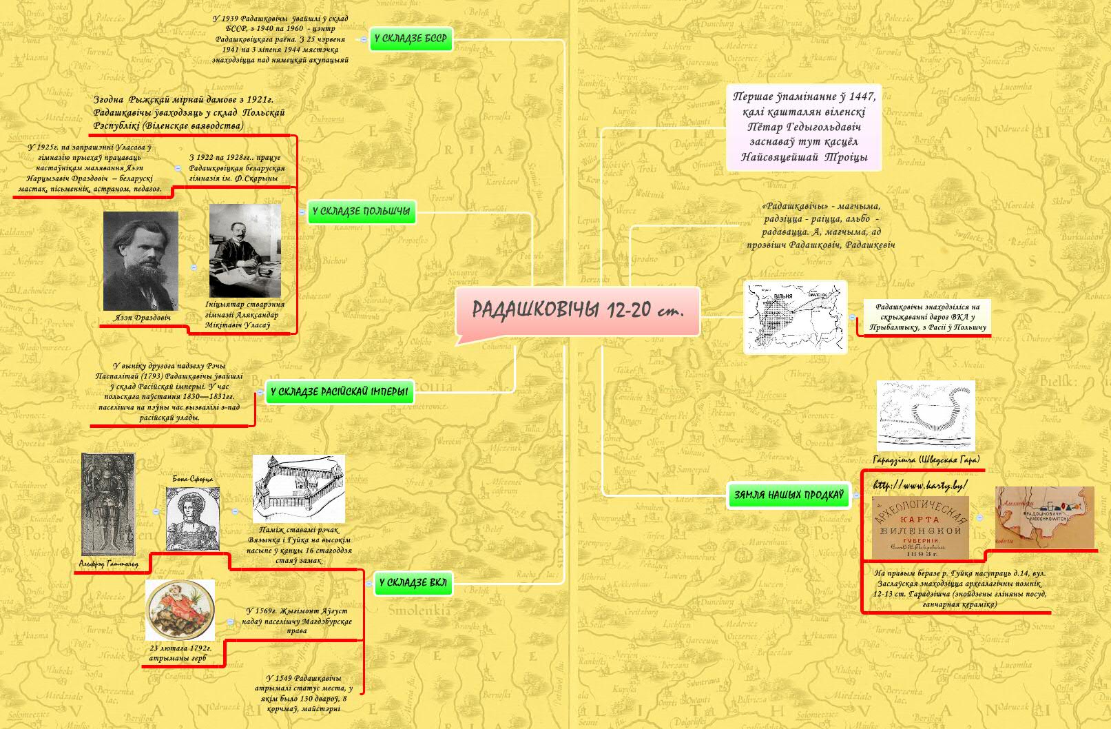 РАДАШКОВІЧЫ 12-20 ст.