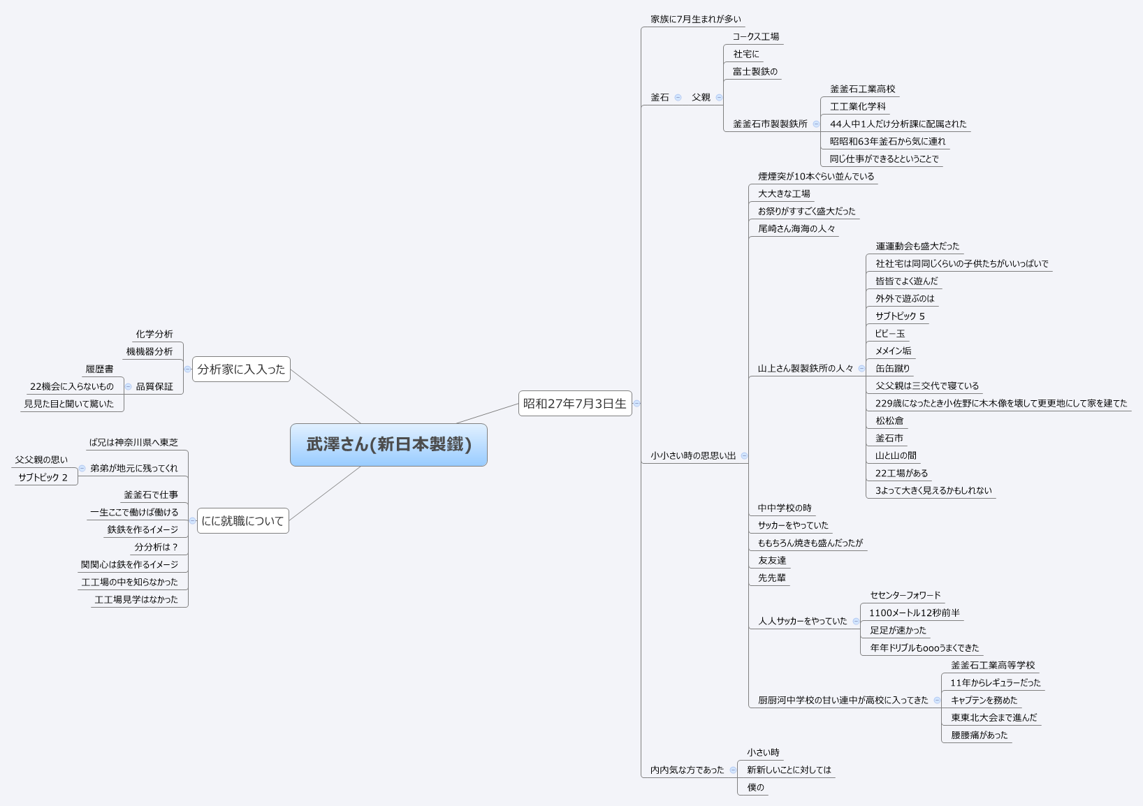  思维导图的缩略图