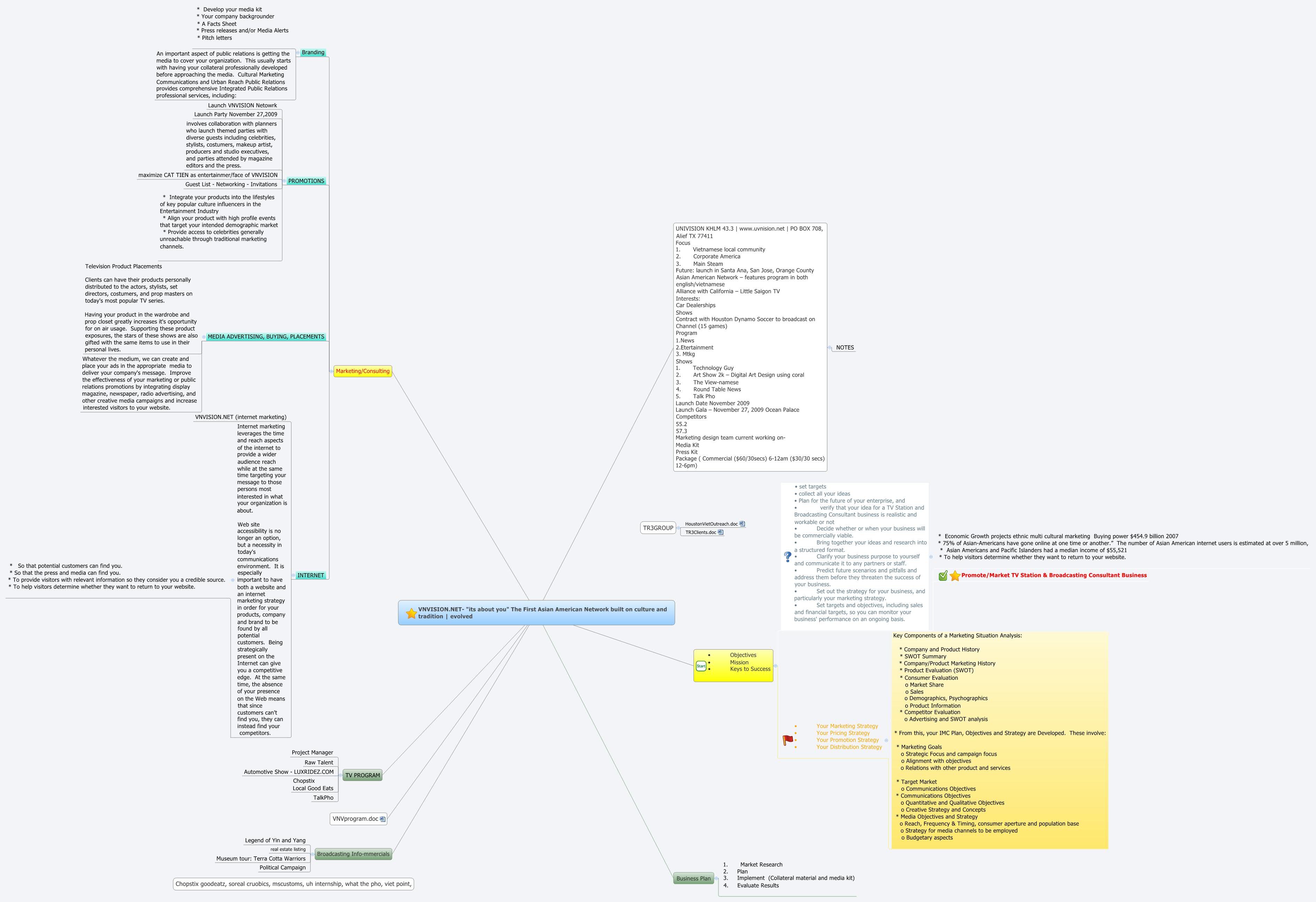 Thumbnail of mind map