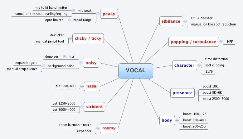 Thumbnail of mind map