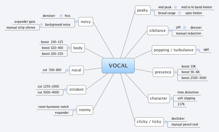 Thumbnail of mind map