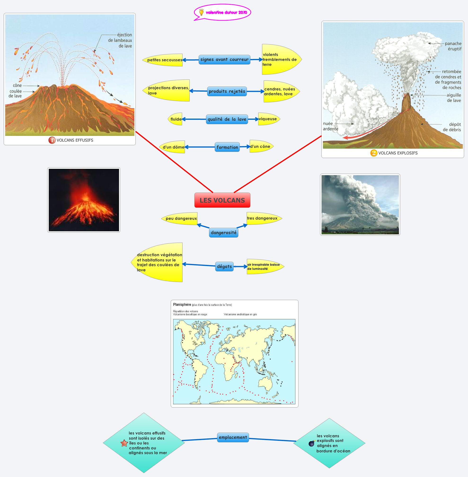 Thumbnail of mind map