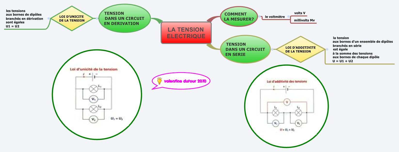 Thumbnail of mind map