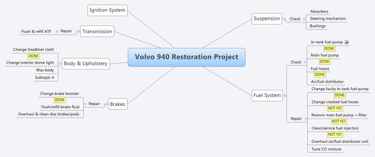 VOLVO 940 RESTORATION visual data 4