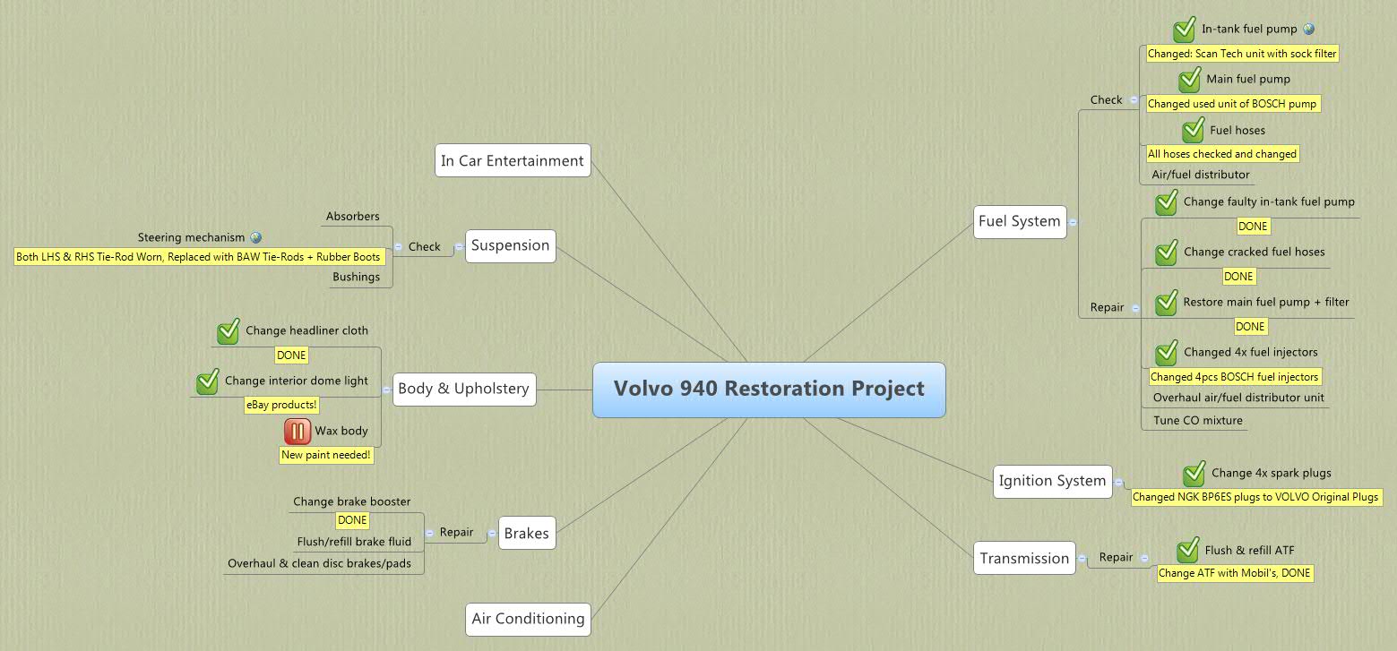 VOLVO 940 RESTORATION visual data 2