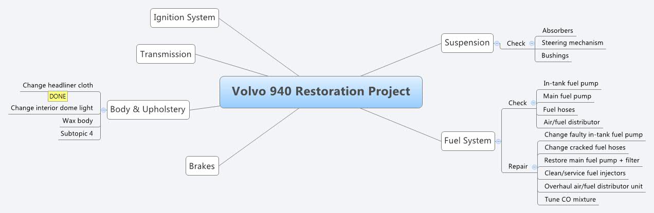 VOLVO 940 RESTORATION intelligence overview