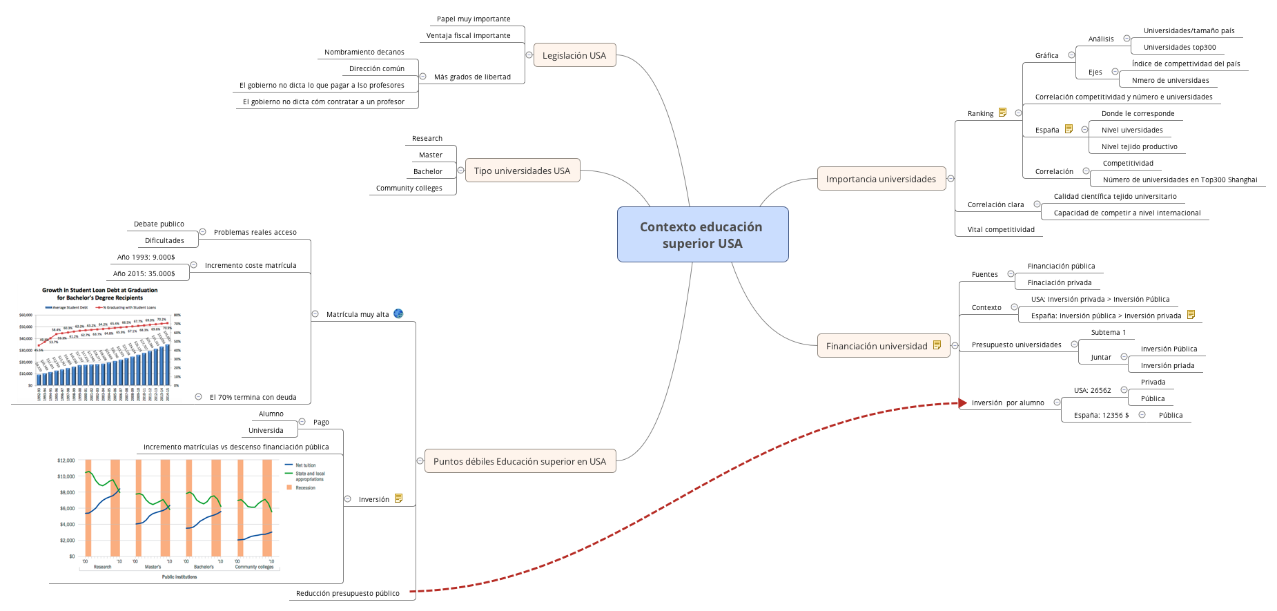 Thumbnail of mind map