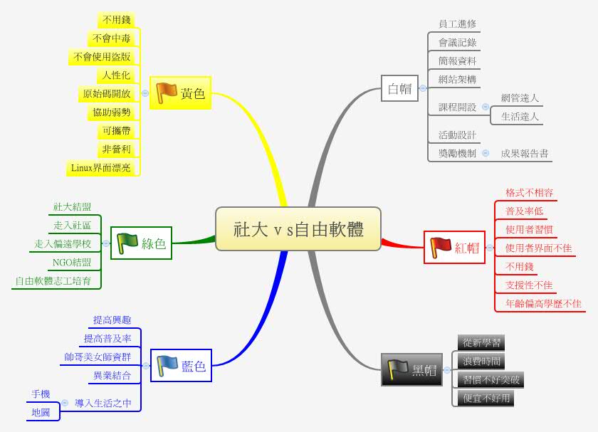 Thumbnail of mind map