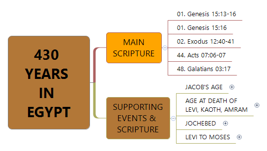 Thumbnail of mind map