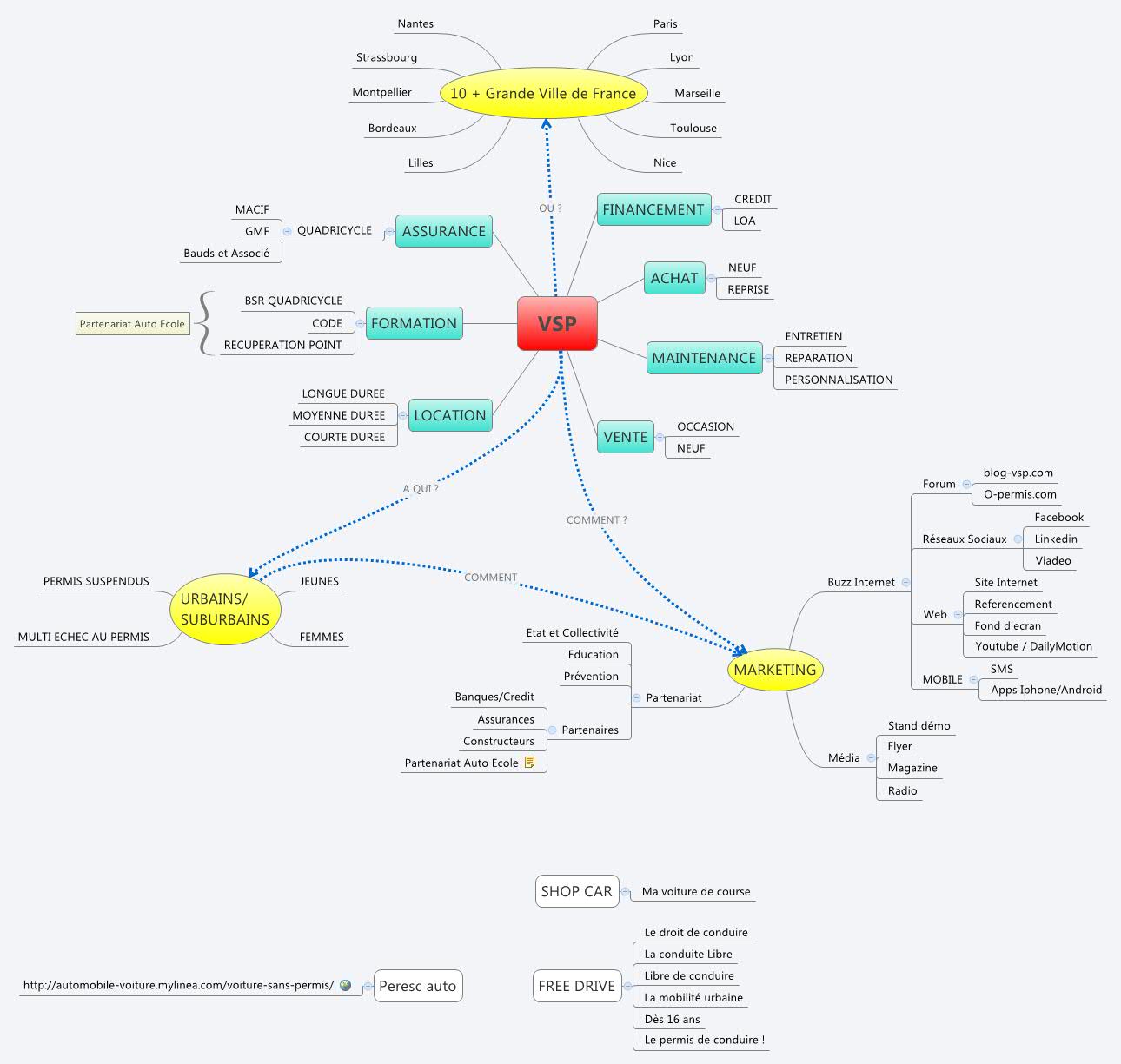 Thumbnail of mind map