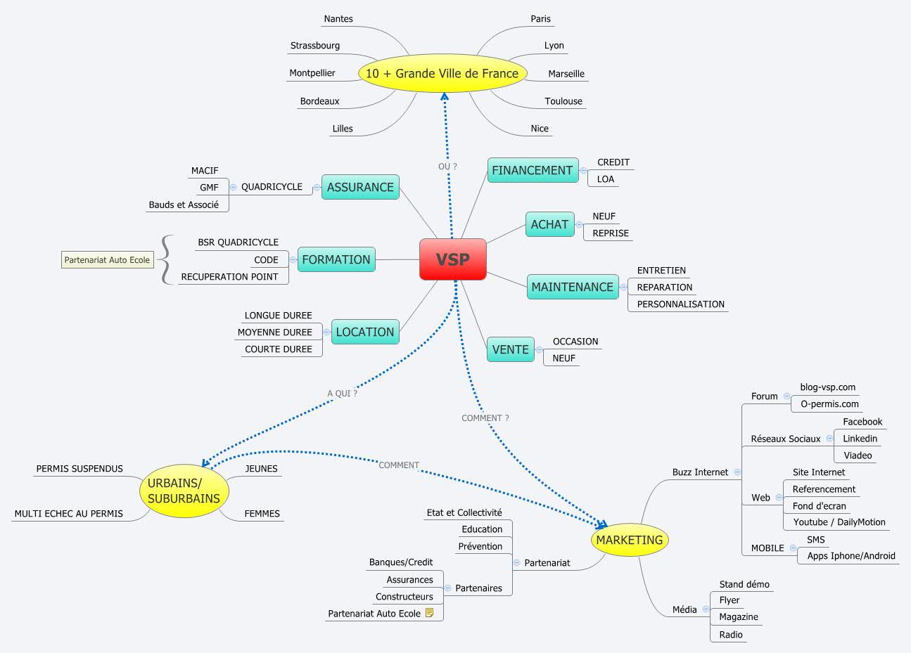 Thumbnail of mind map