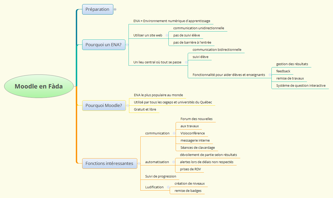  思维导图的缩略图