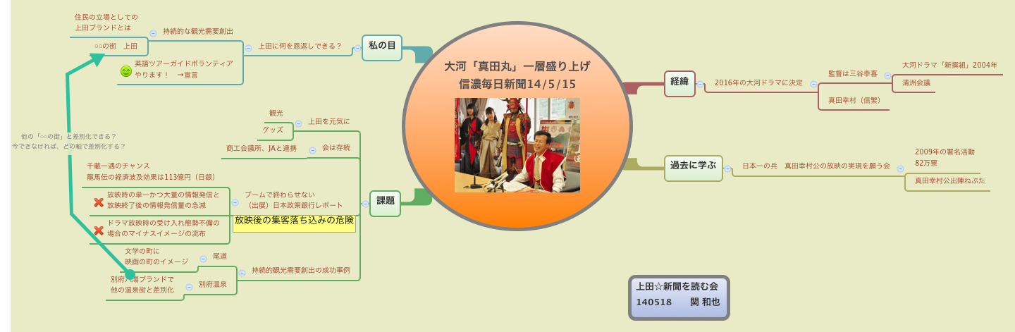 Thumbnail of mind map