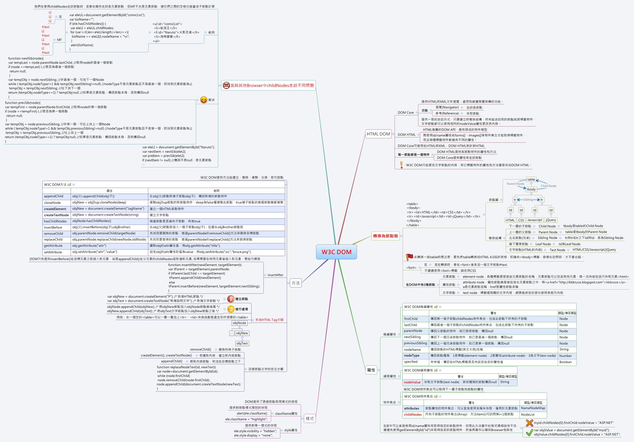 Thumbnail of mind map