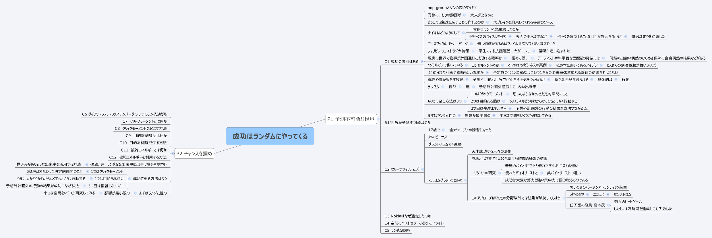 思维导图的缩略图