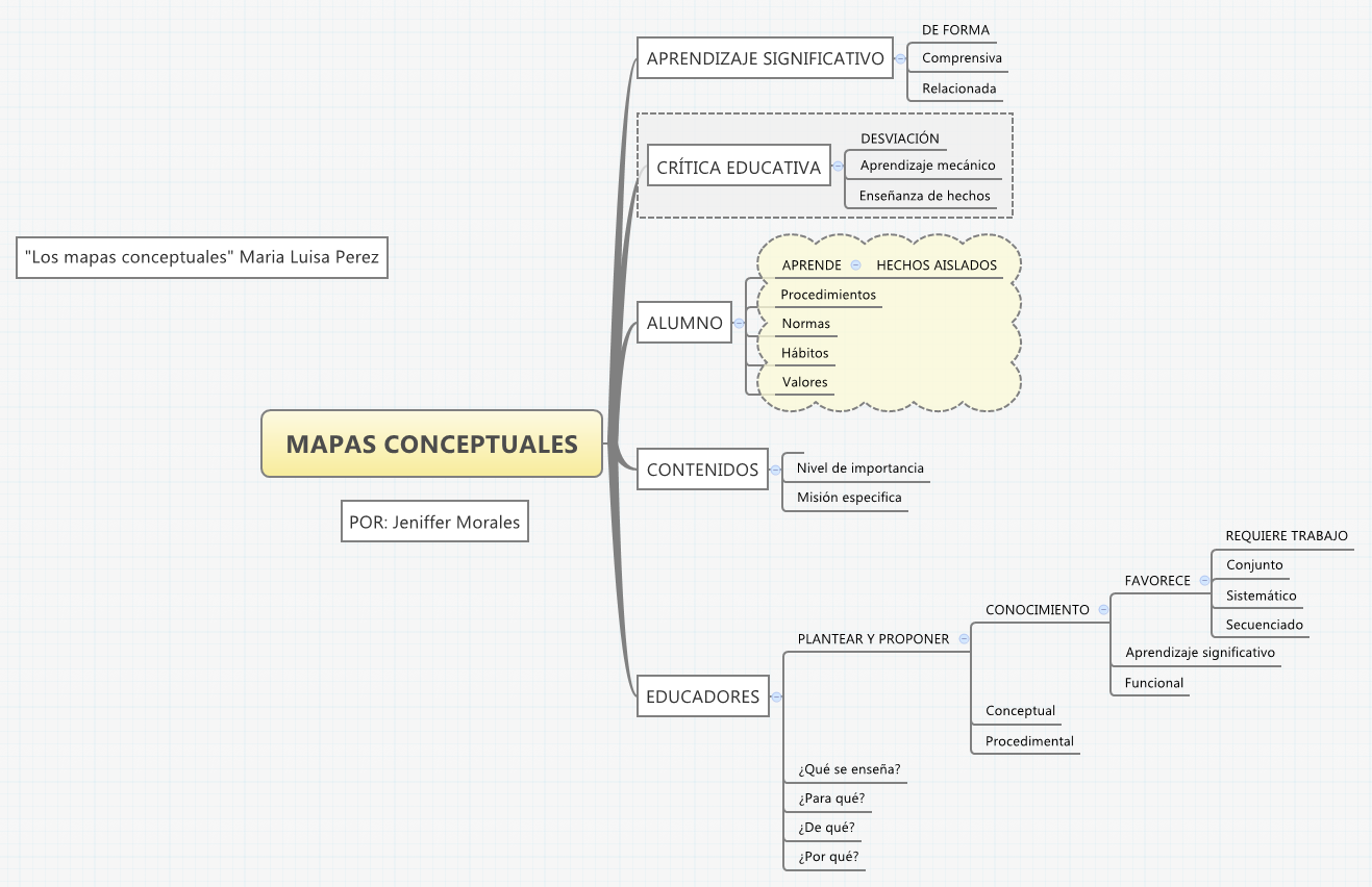 Thumbnail of mind map