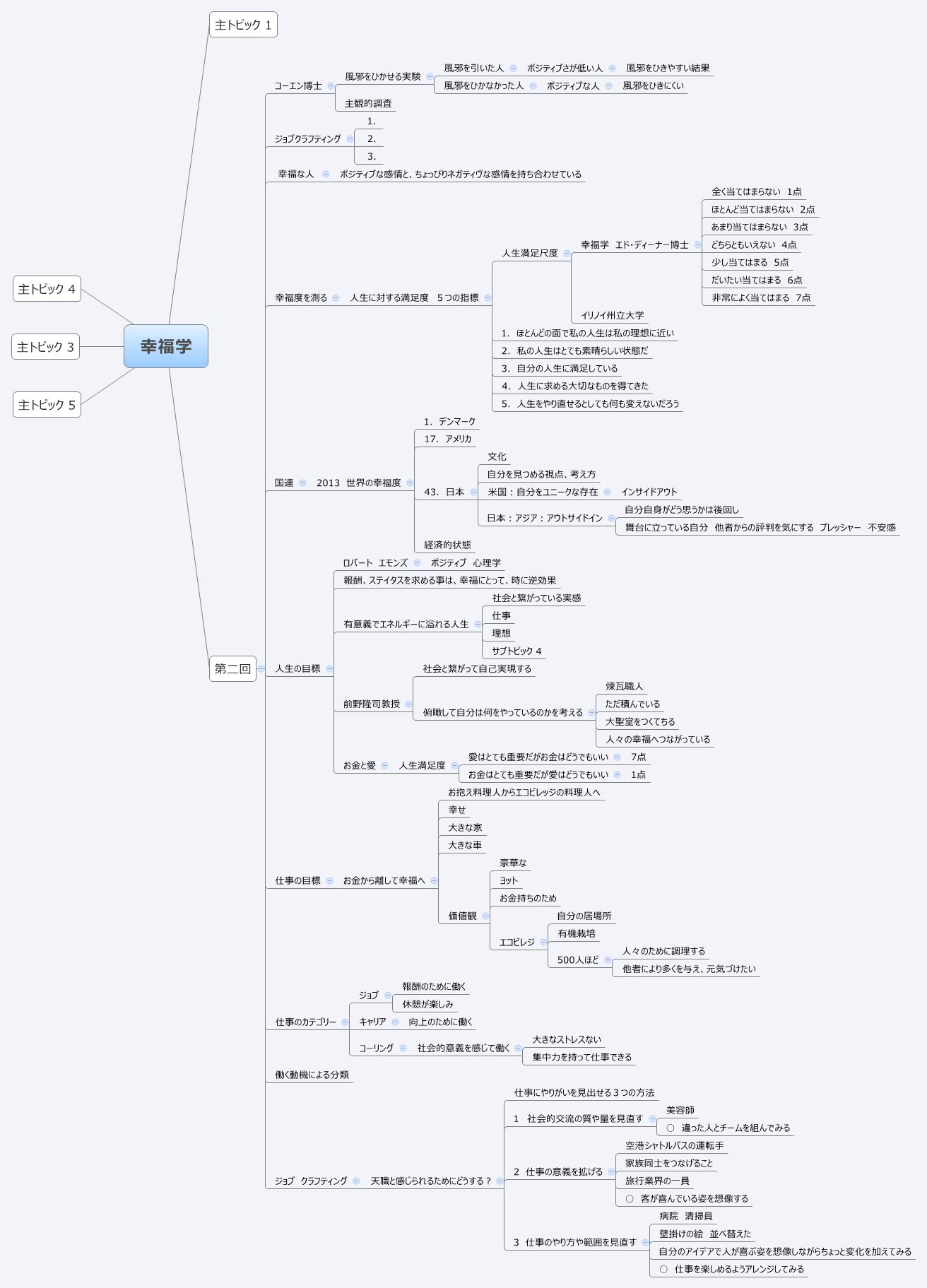  思维导图的缩略图