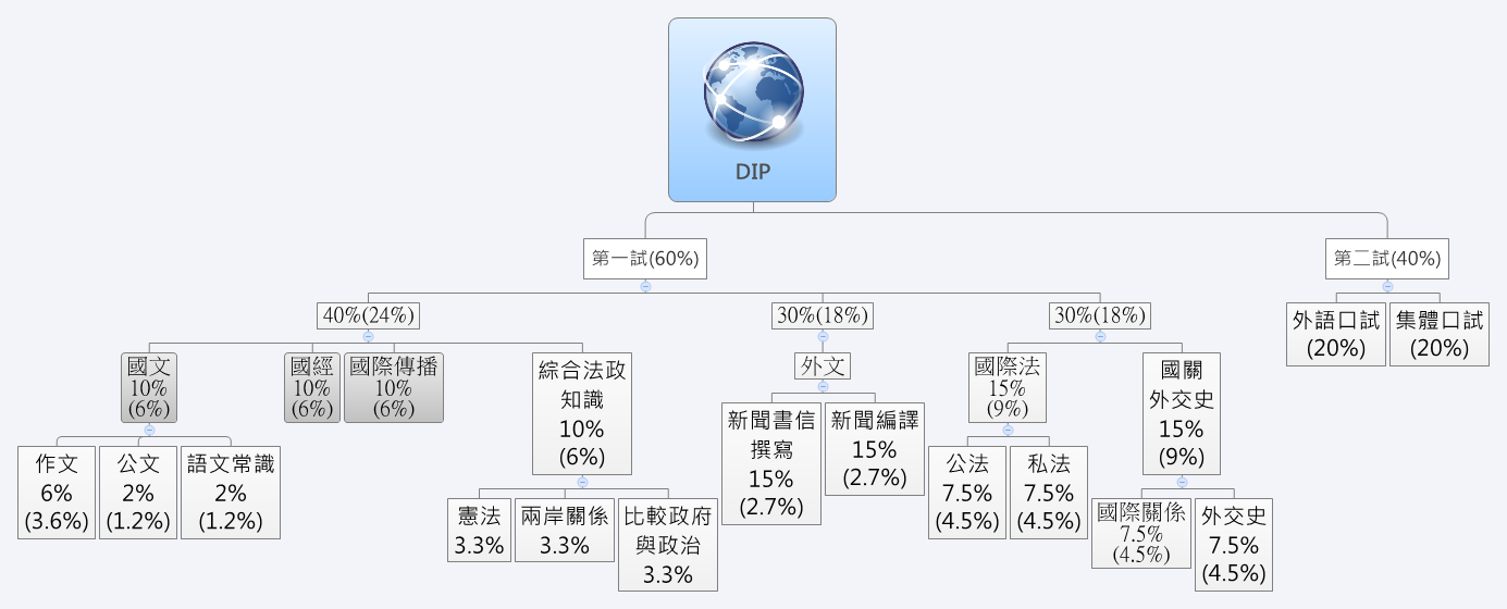 Thumbnail of mind map