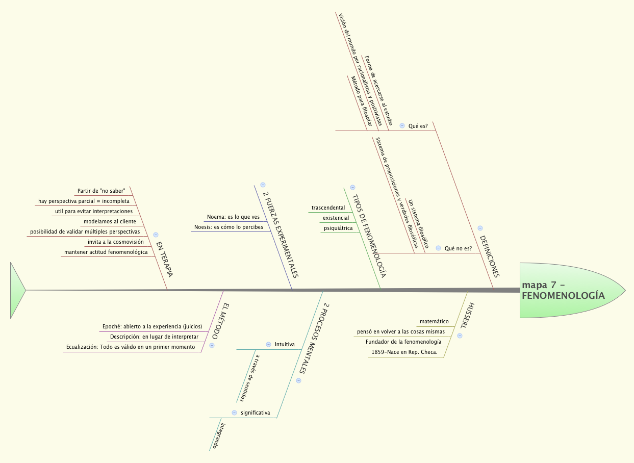 Thumbnail of mind map