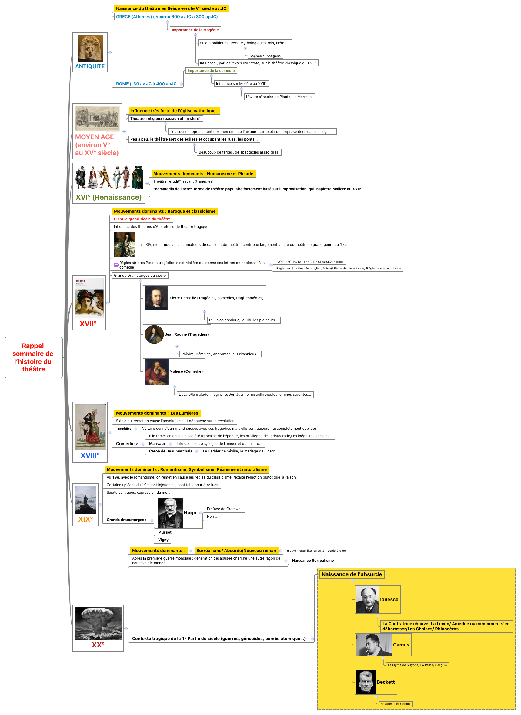 Thumbnail of mind map
