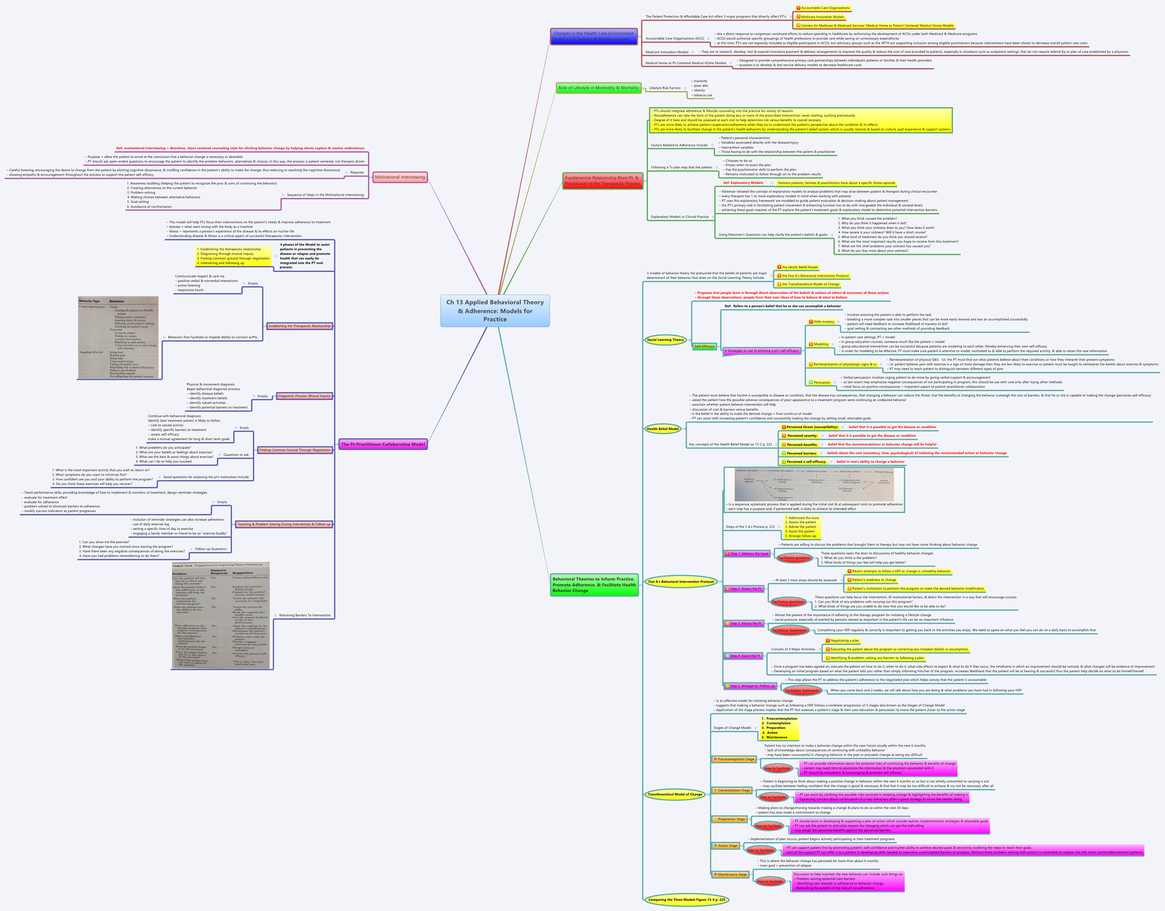 Thumbnail of mind map