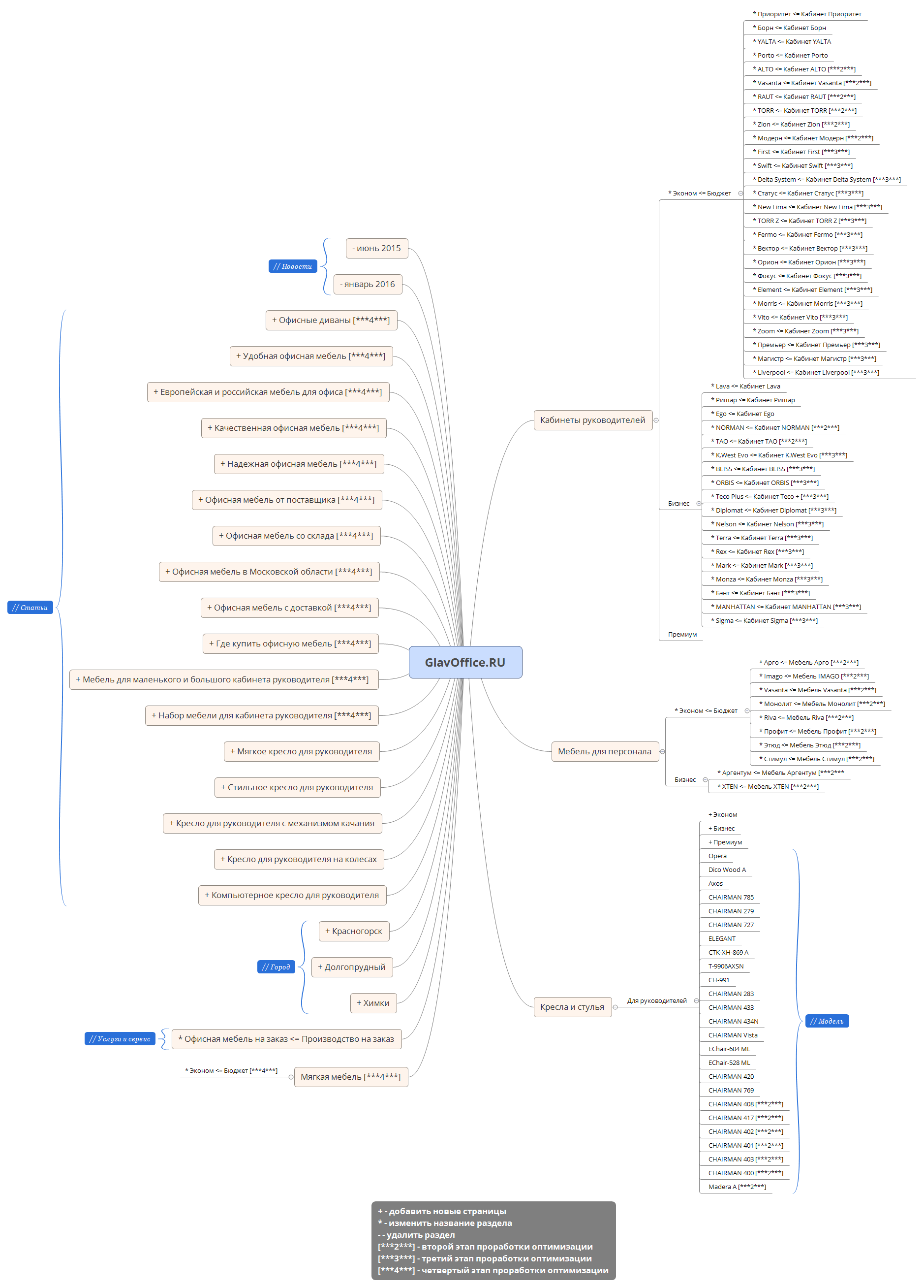Thumbnail of mind map