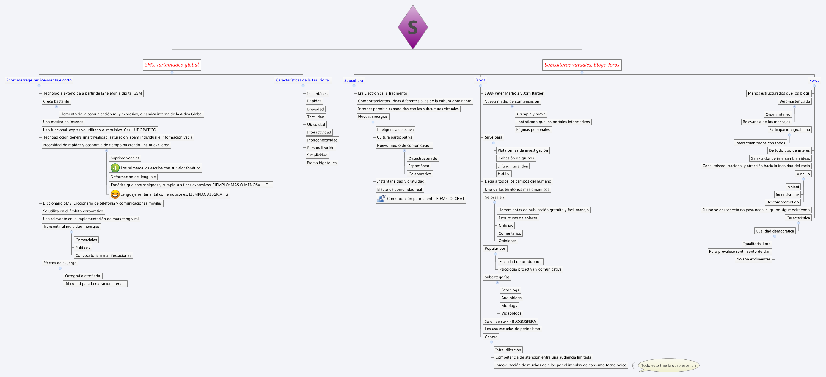 Thumbnail of mind map