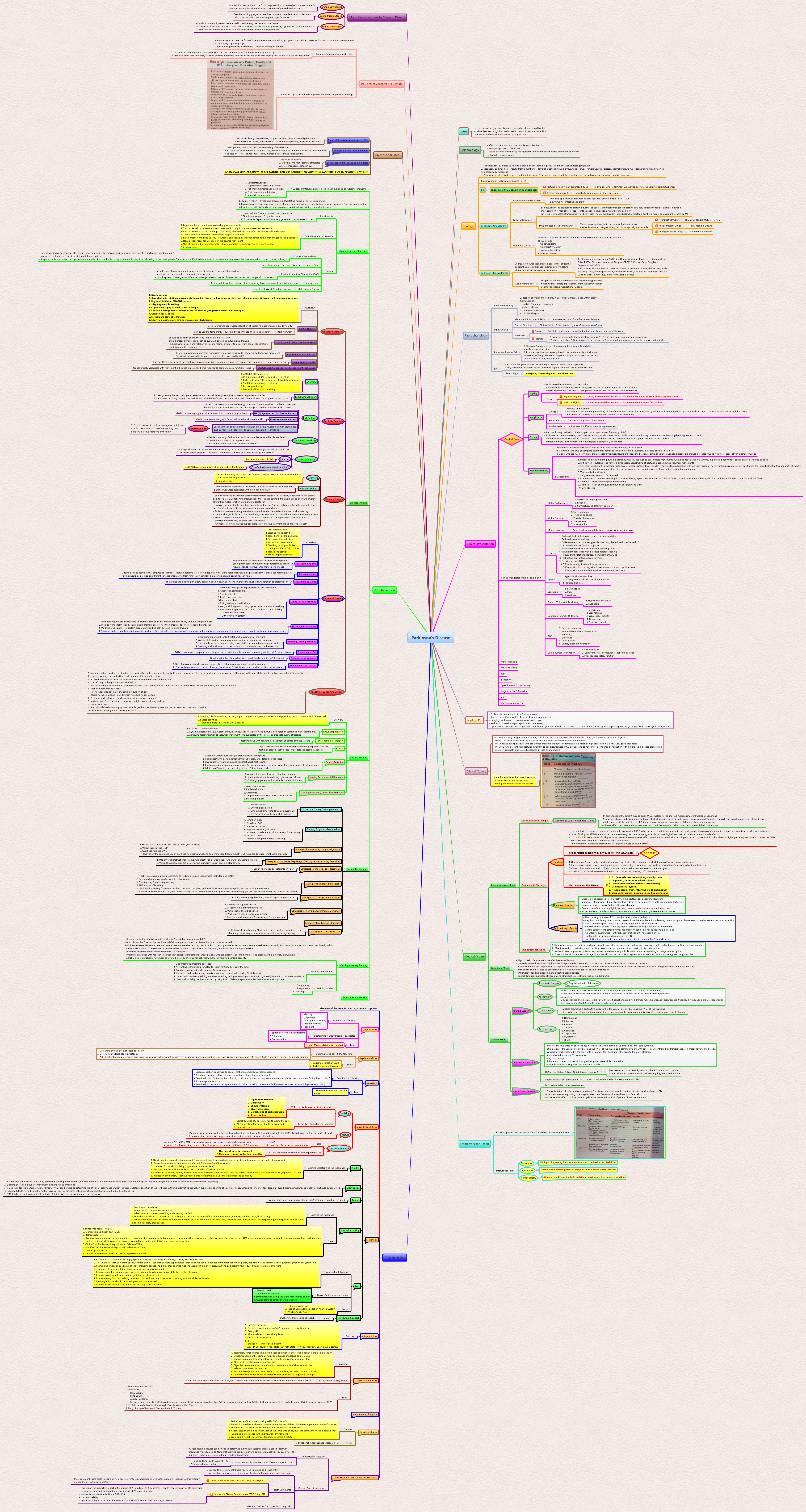 Thumbnail of mind map