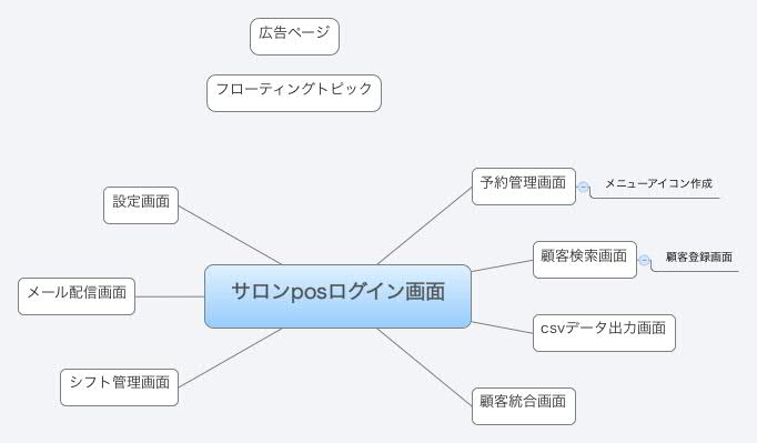 Thumbnail of mind map