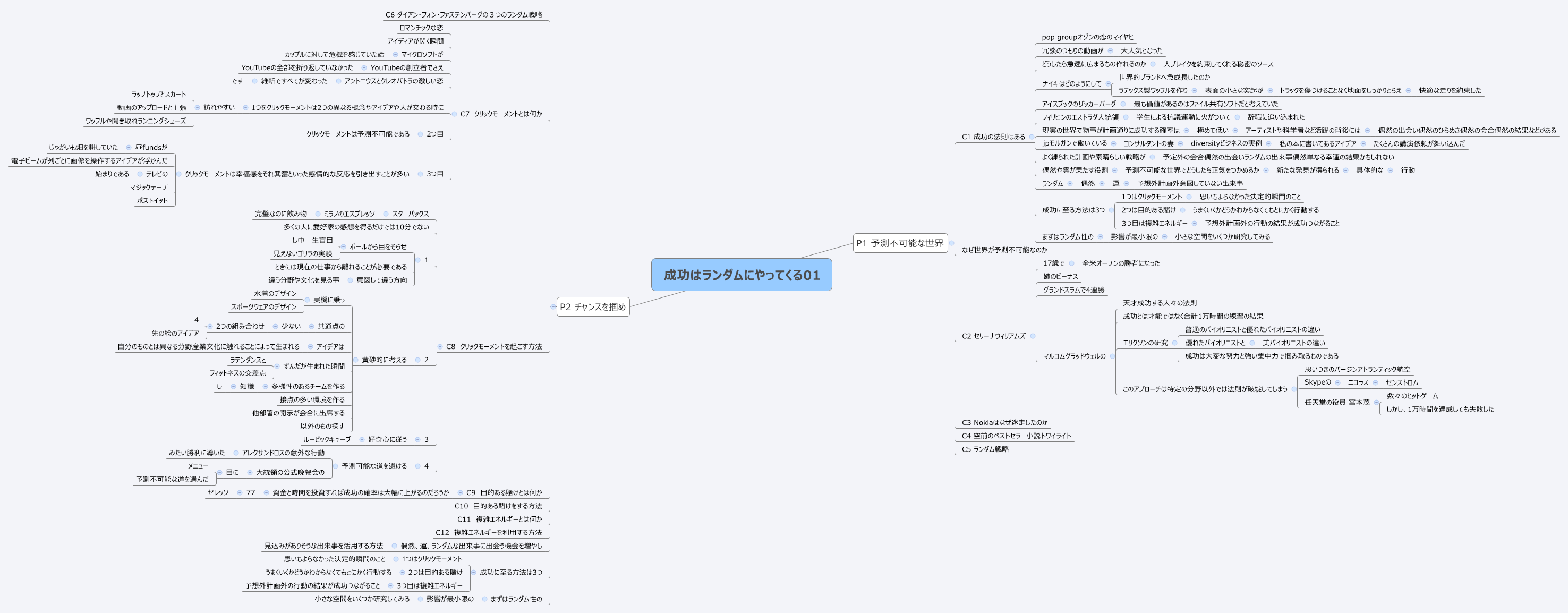  思维导图的缩略图