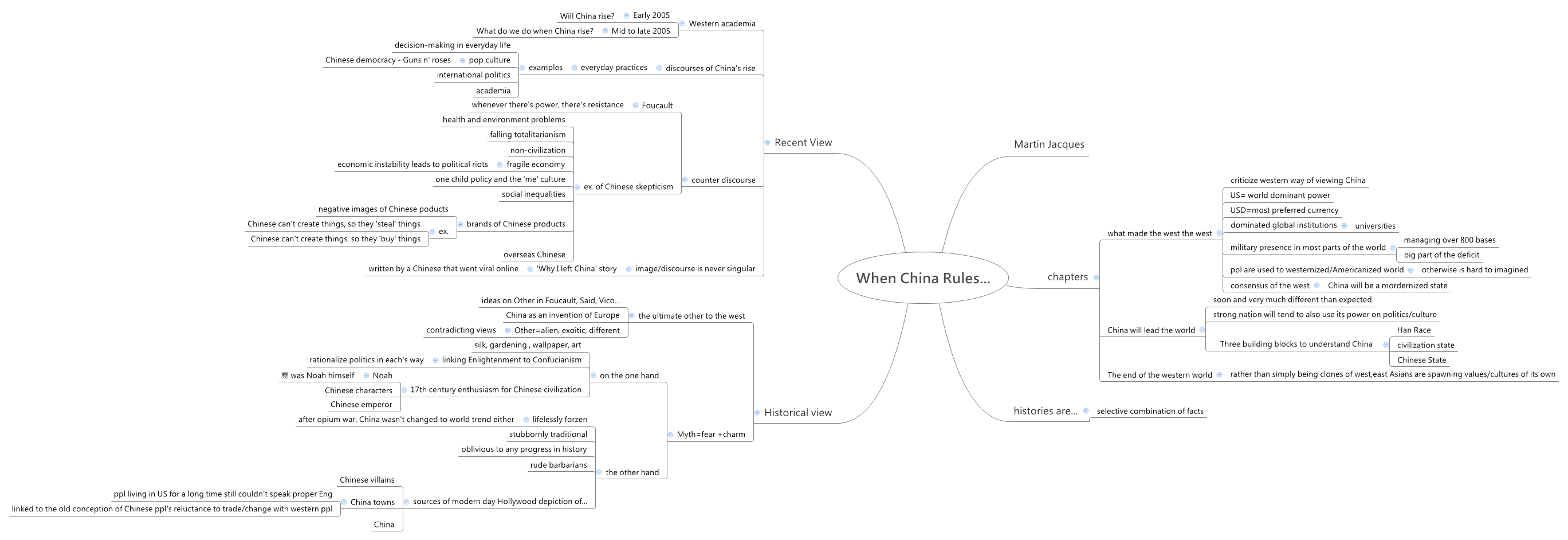 Thumbnail of mind map