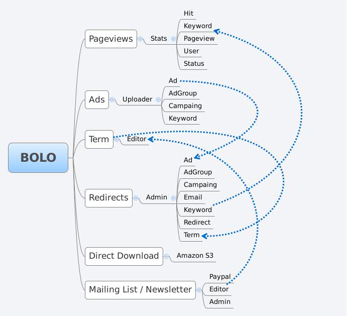 Thumbnail of mind map