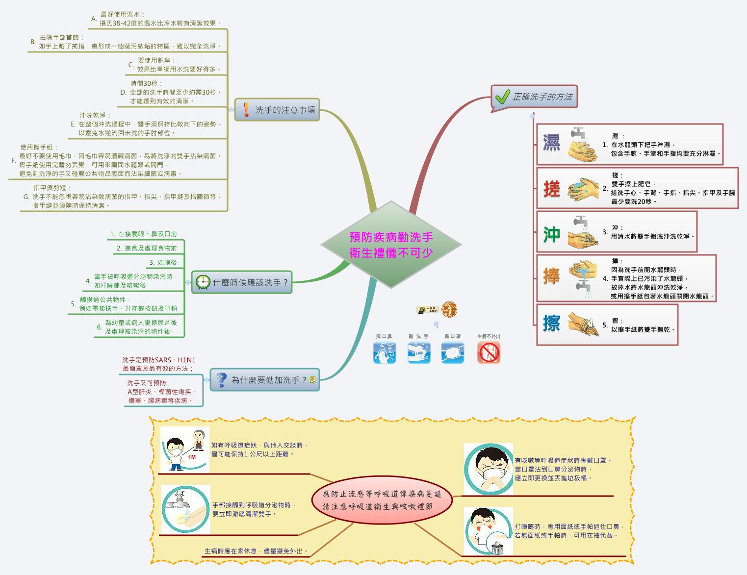 Thumbnail of mind map