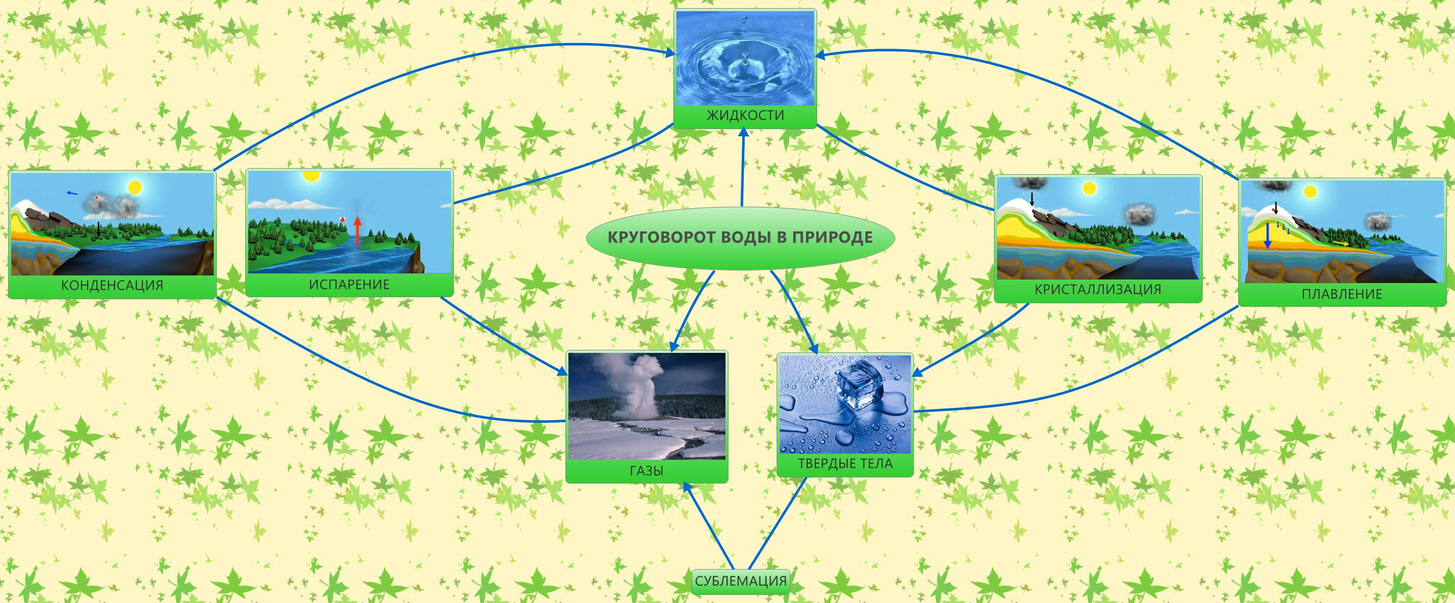 Thumbnail of mind map