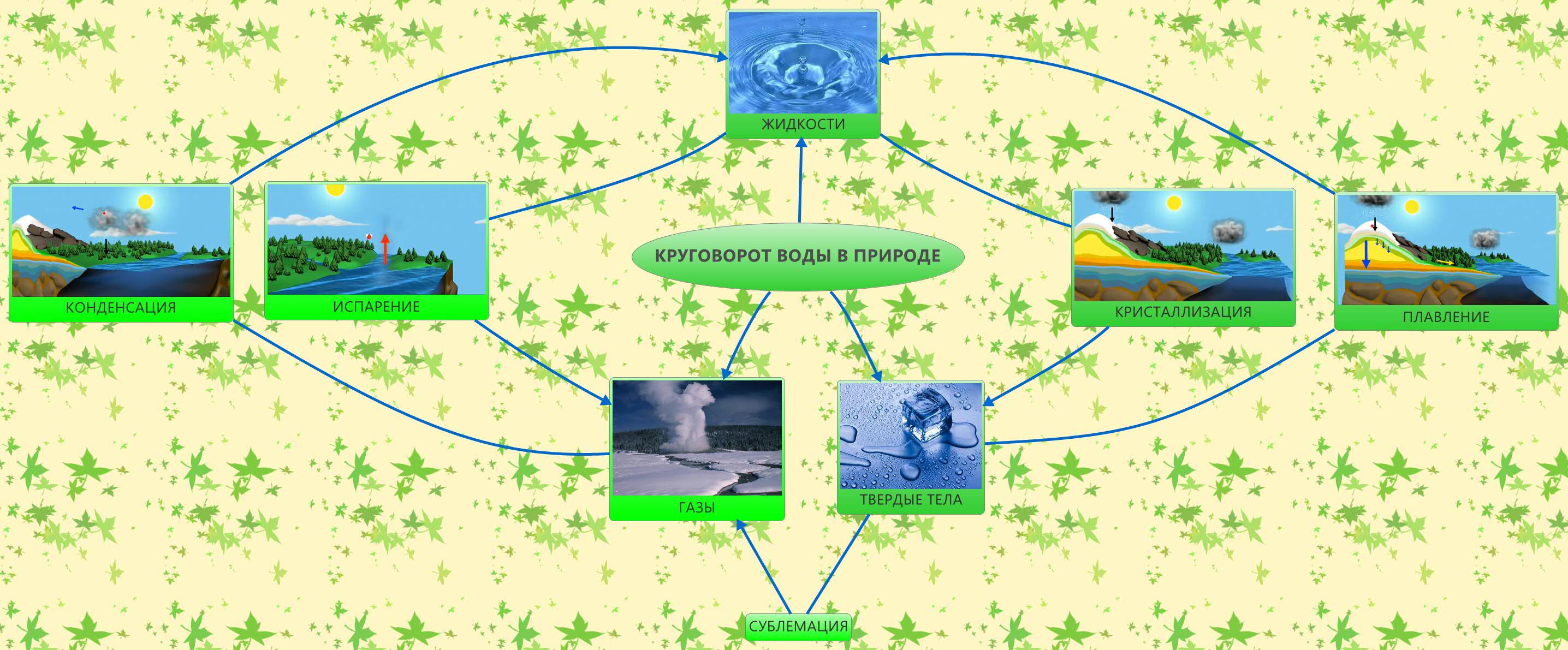 Thumbnail of mind map