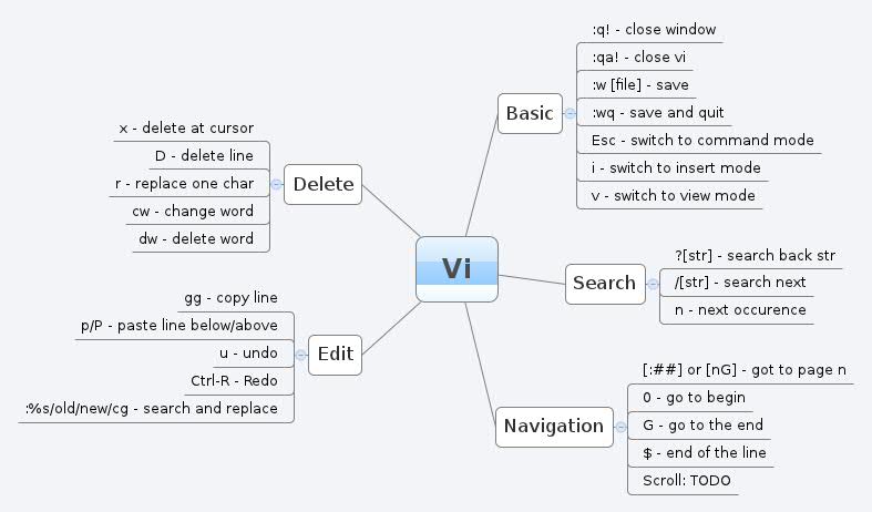 Vi Mind Map Xmind Share - Xmind - Mind Mapping App