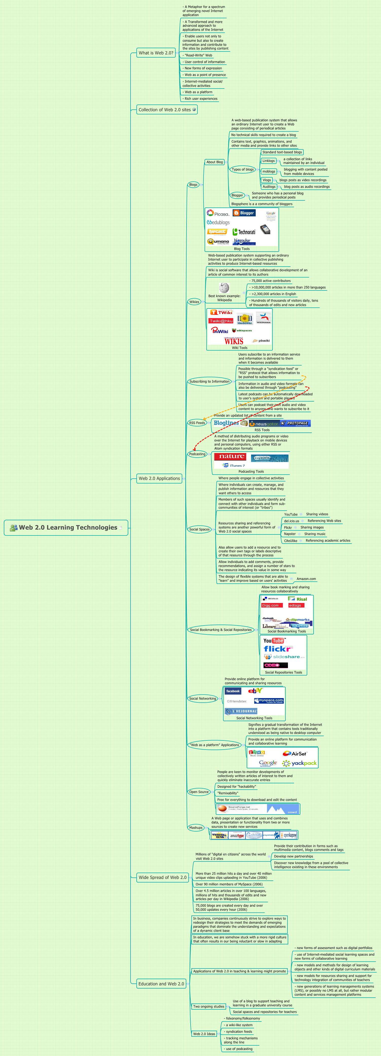 Thumbnail of mind map