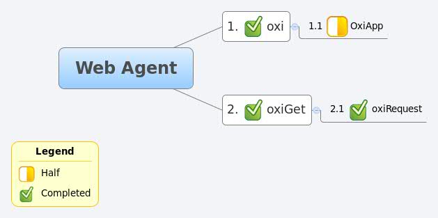 Web Agent | nehxby - Xmind