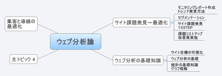 Thumbnail of mind map