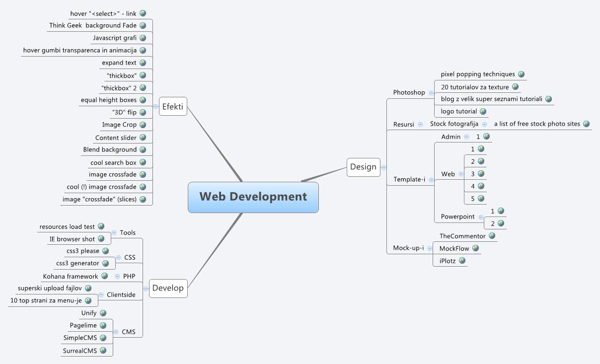 Web Development | rokcarl - Xmind