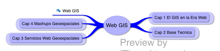 Thumbnail of mind map
