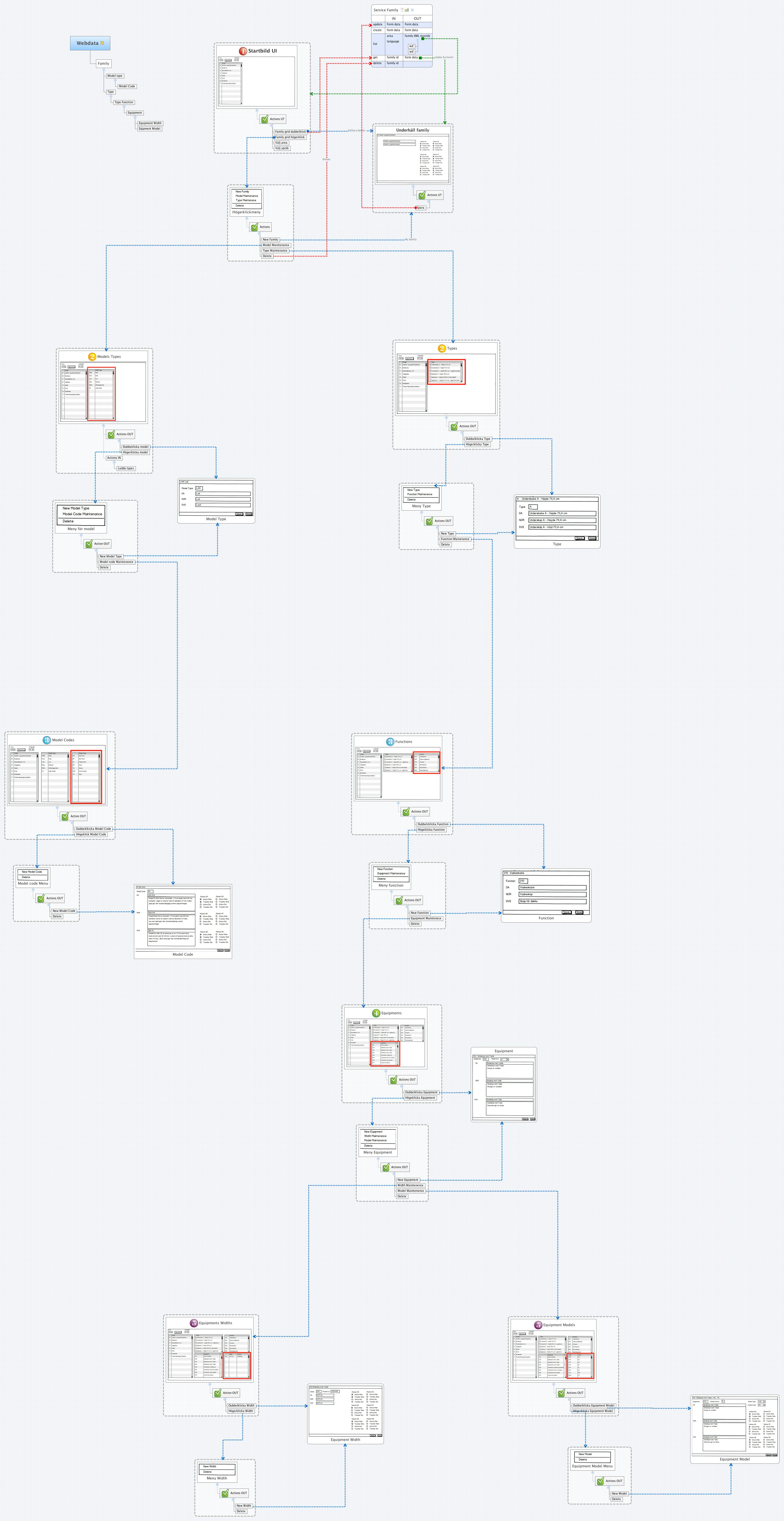 Thumbnail of mind map