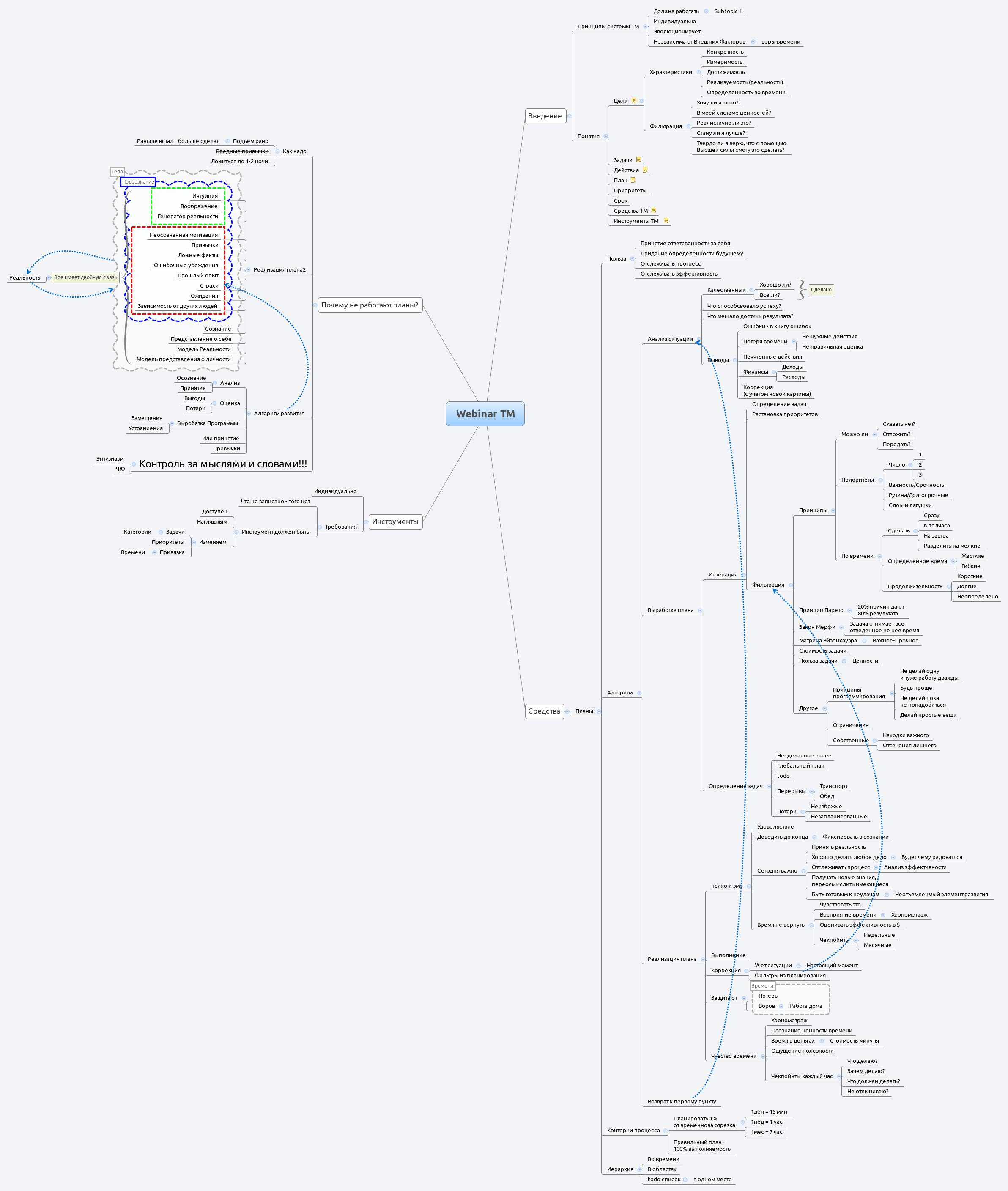 Webinar TM | Alexey Dyomin - Xmind