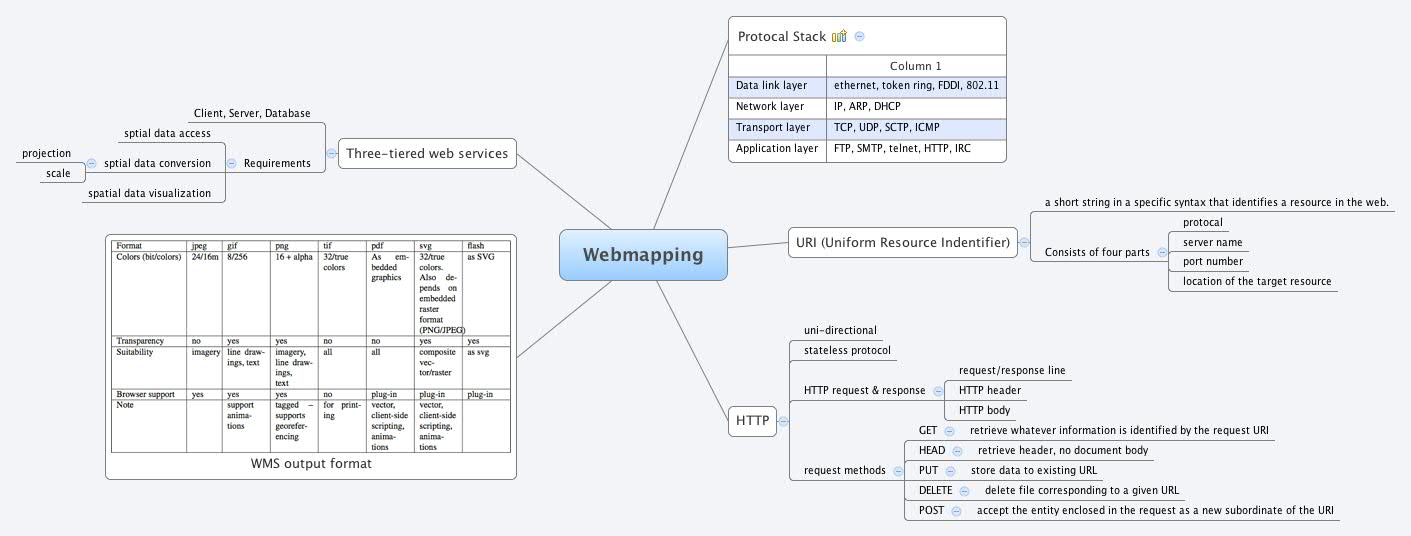 Xmind Share - Xmind - Mind Mapping App