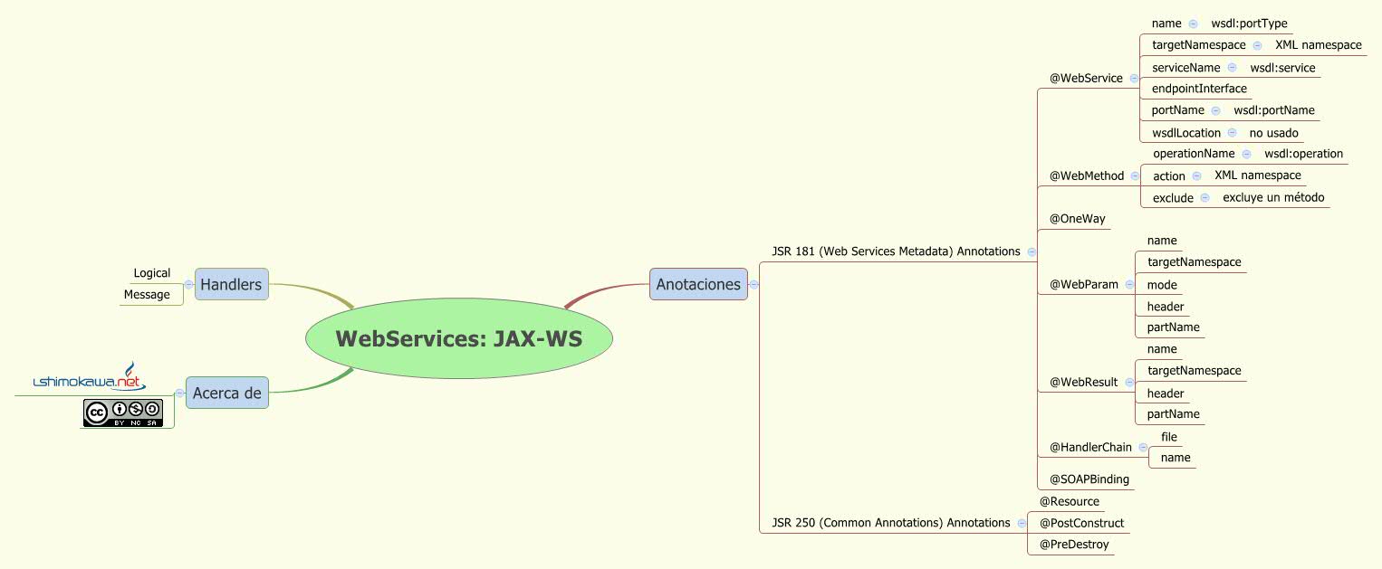 Thumbnail of mind map