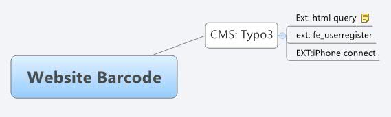  思维导图的缩略图
