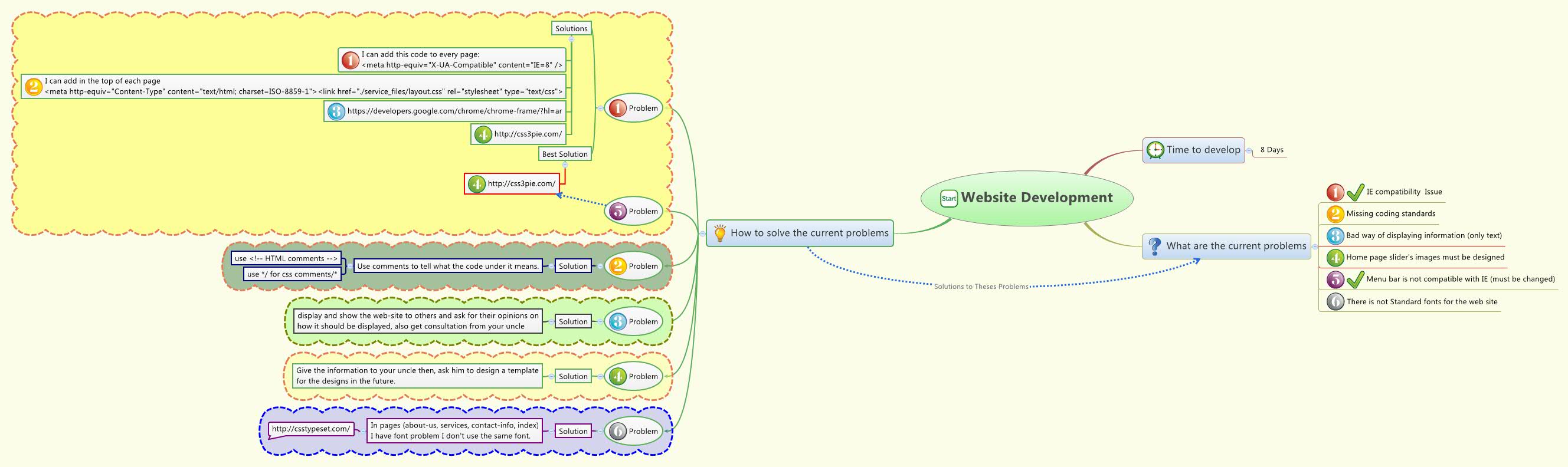 Feature Development Mind Map Xmind Share - Xmind - Mind Mapping App