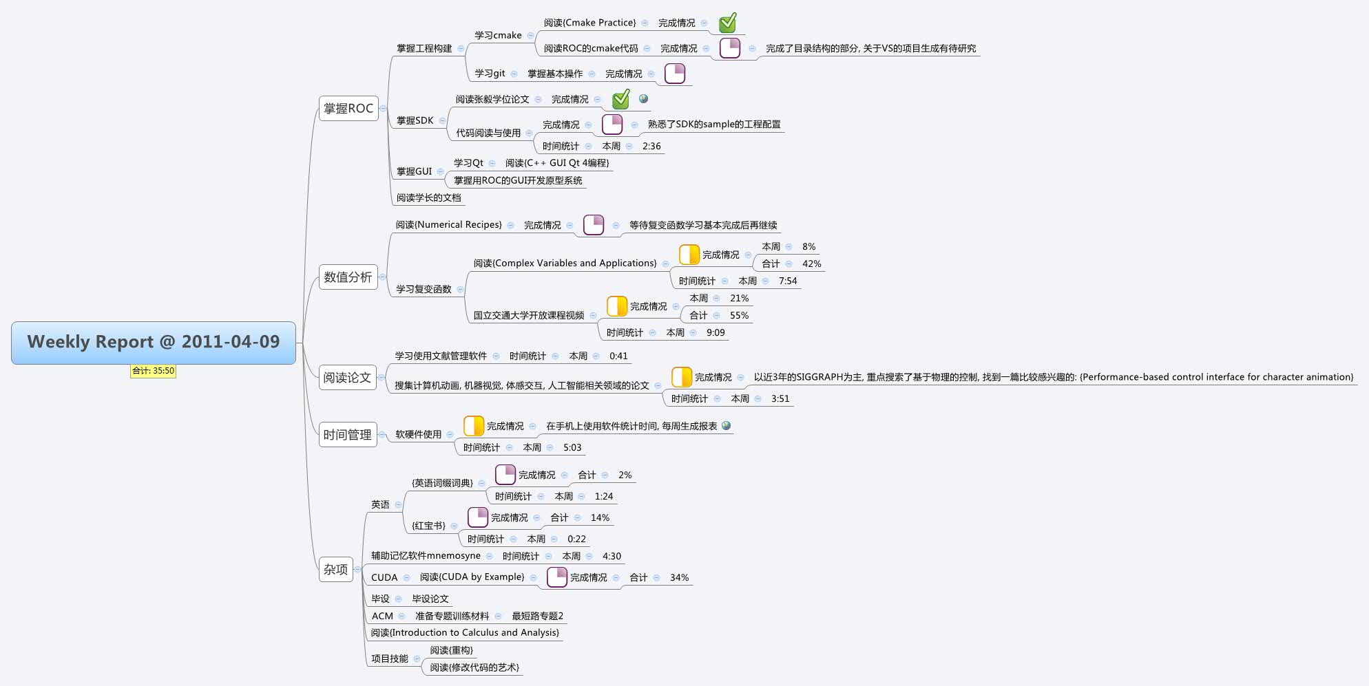 Thumbnail of mind map