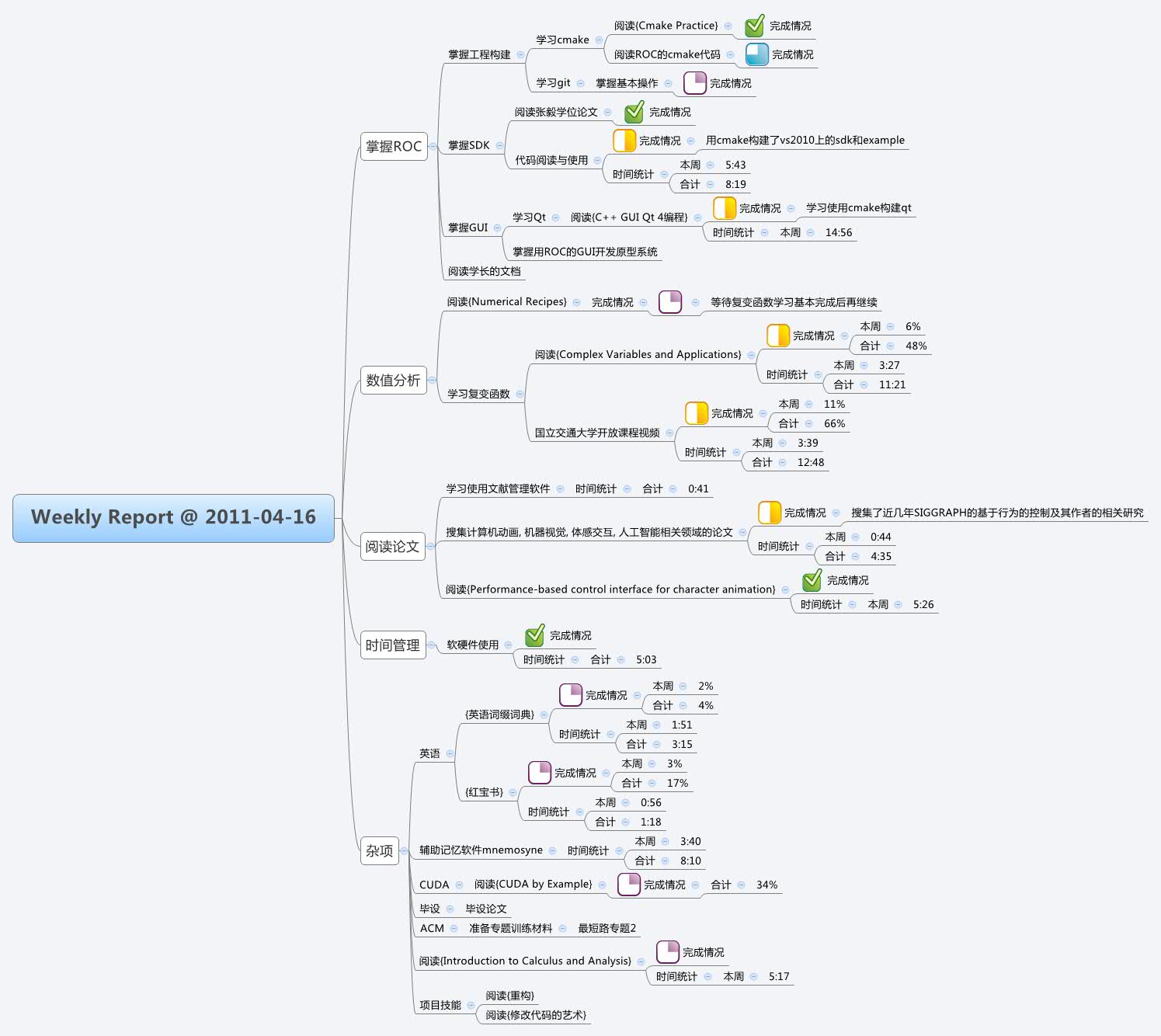Thumbnail of mind map