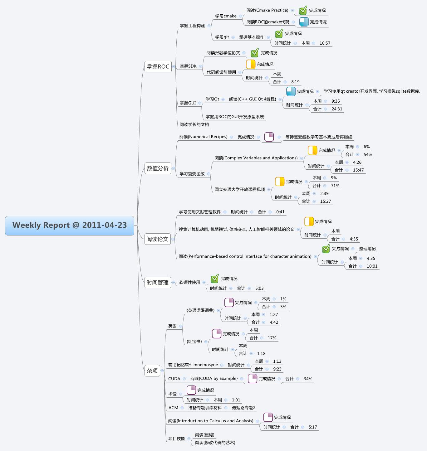 Thumbnail of mind map